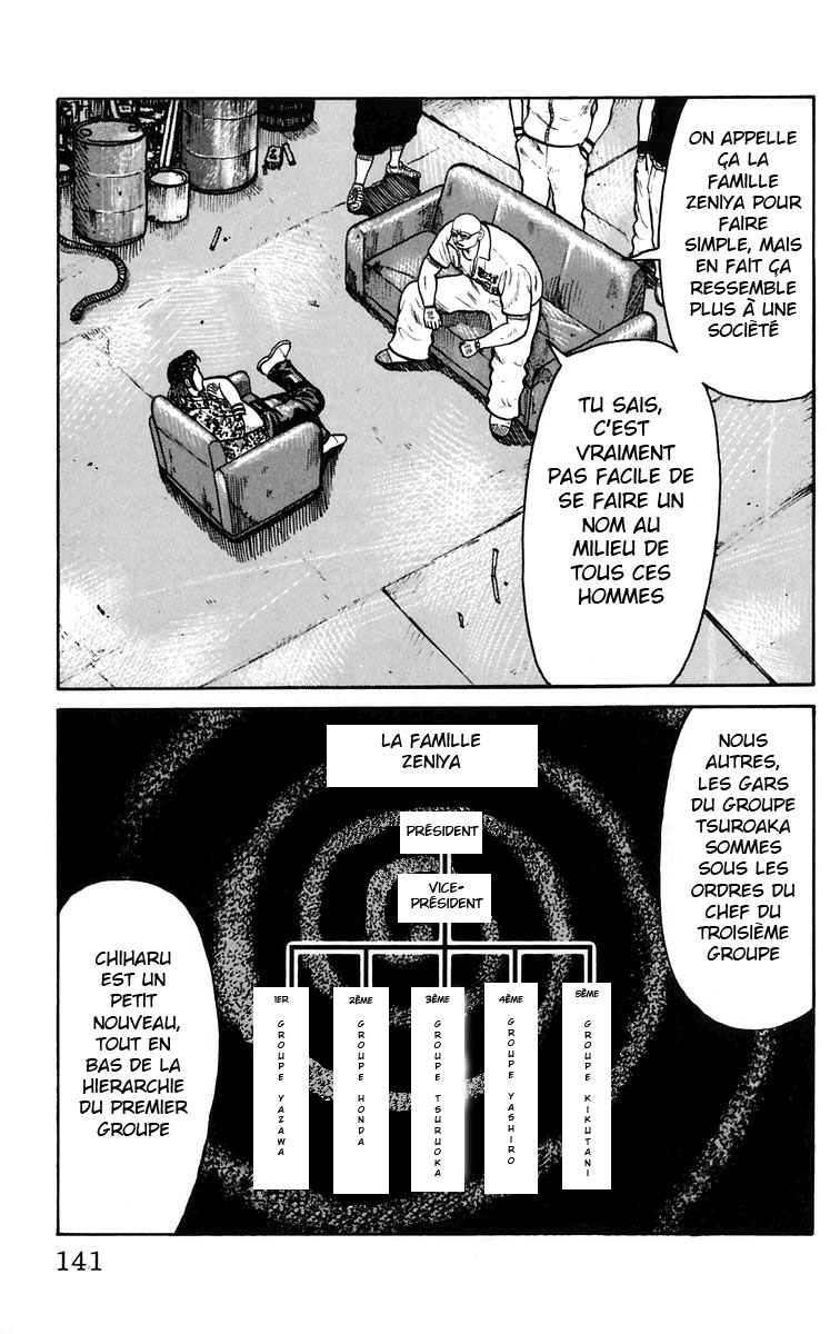 Read WORST FR Manga Online