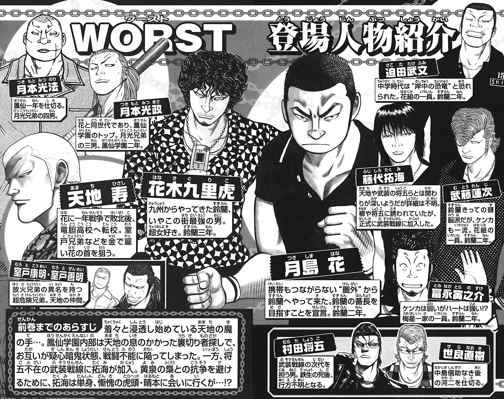 Read WORST FR Manga Online
