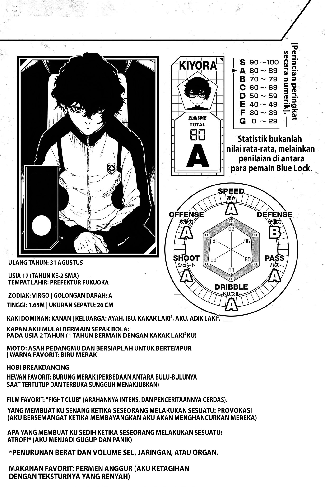 Read Blue Lock ID Manga Online
