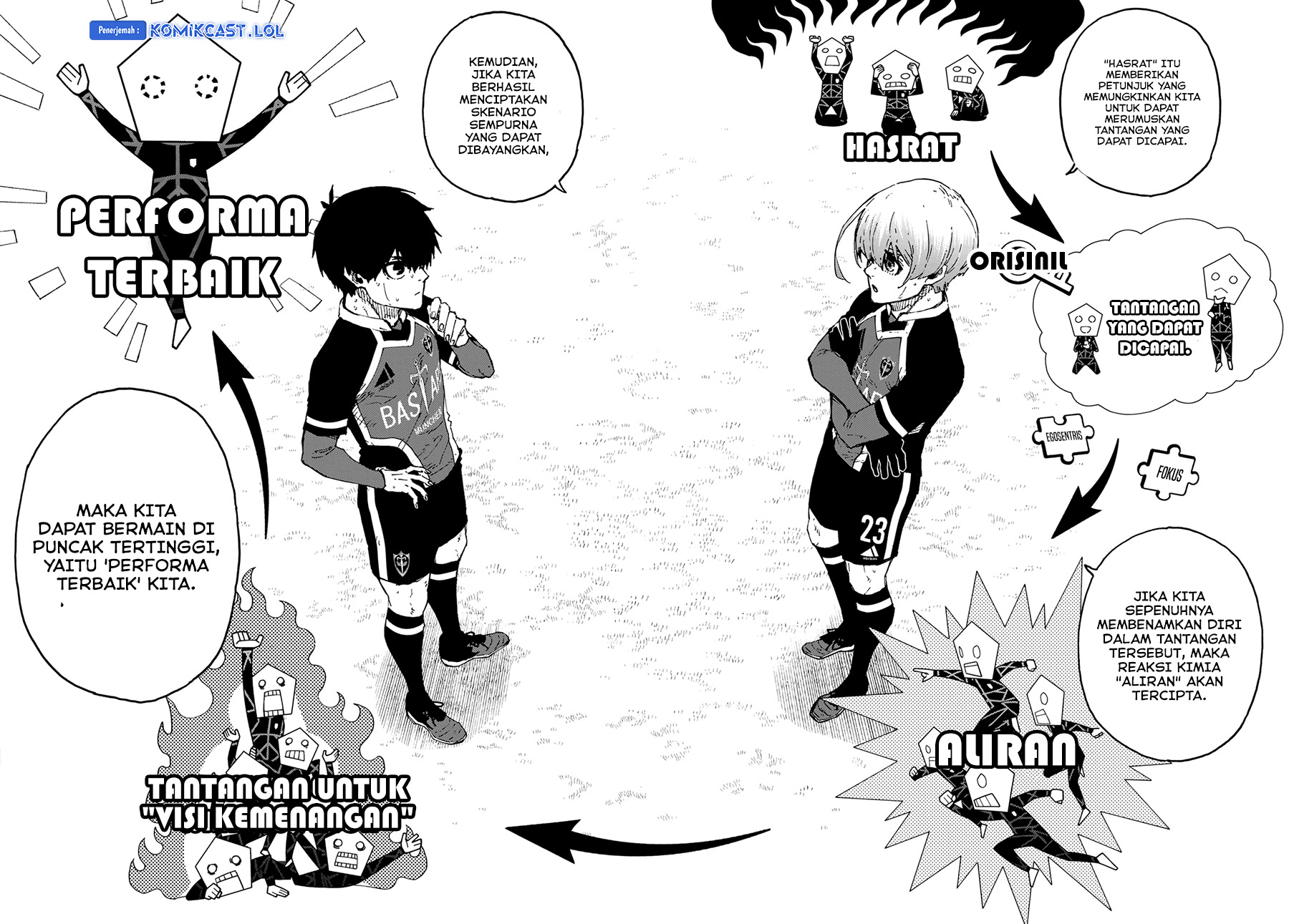 Read Blue Lock ID Manga Online