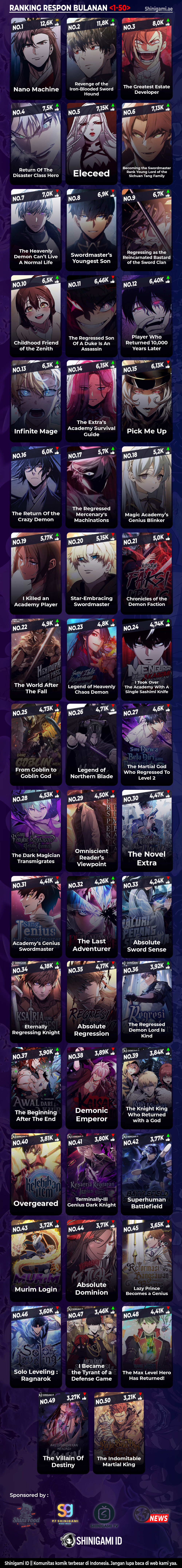 Read Omniscient Reader’s Viewpoint ID Manga Online