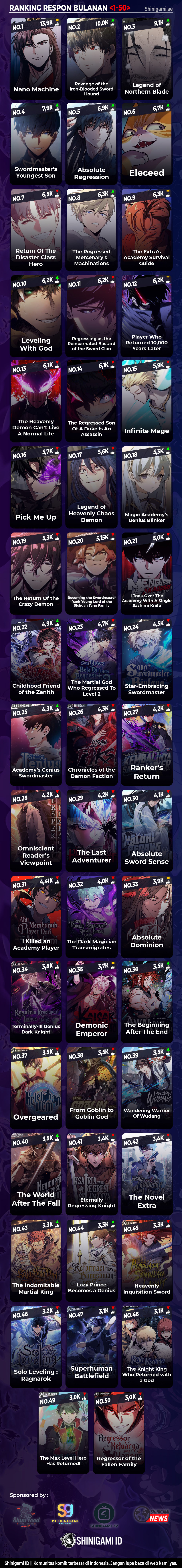 Read Omniscient Reader’s Viewpoint ID Manga Online