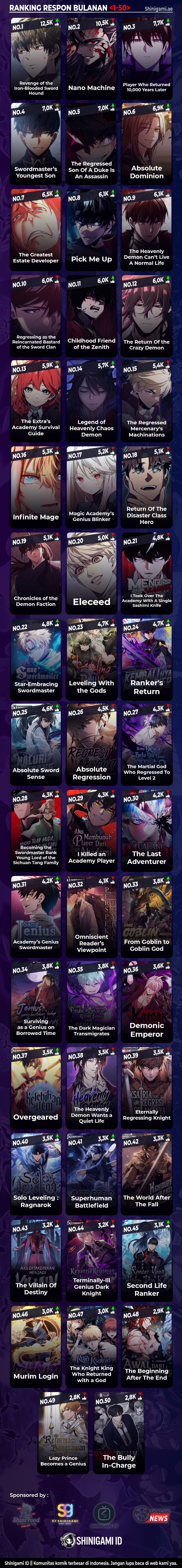 Read Omniscient Reader’s Viewpoint ID Manga Online