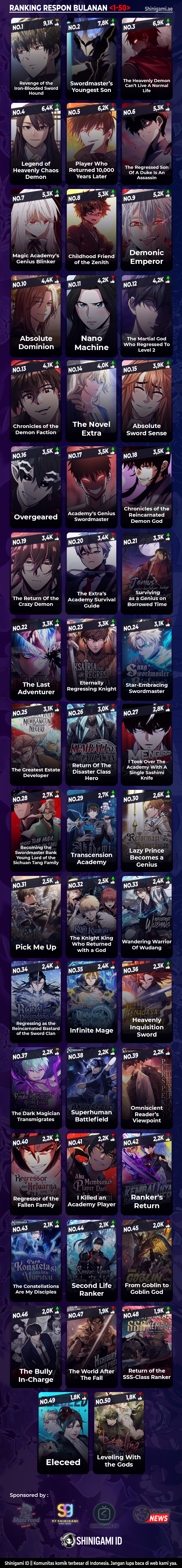 Read Omniscient Reader’s Viewpoint ID Manga Online