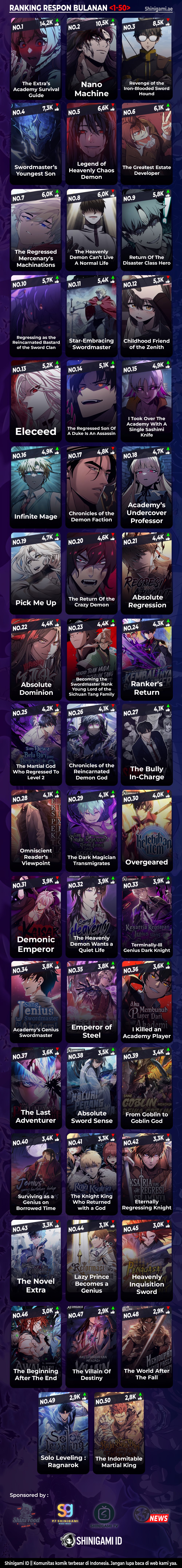 Read Omniscient Reader’s Viewpoint ID Manga Online