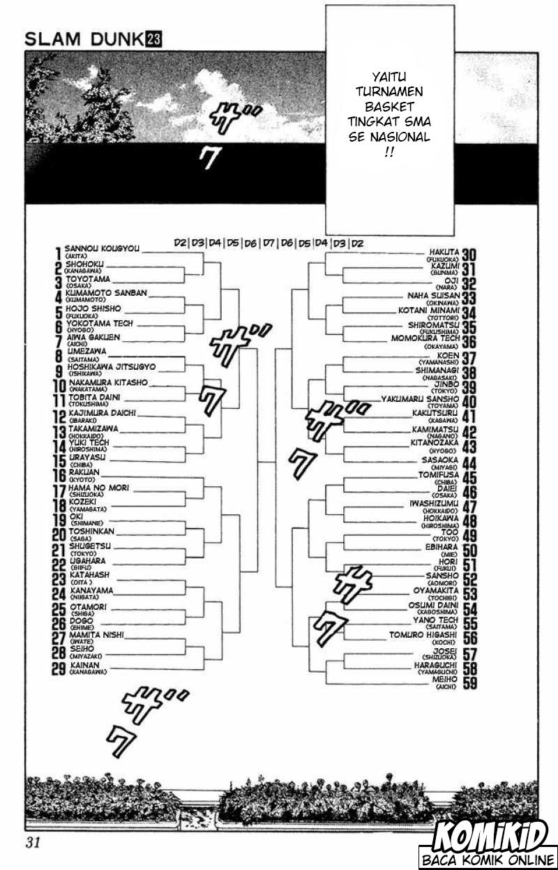 Read Slam Dunk ID Manga Online