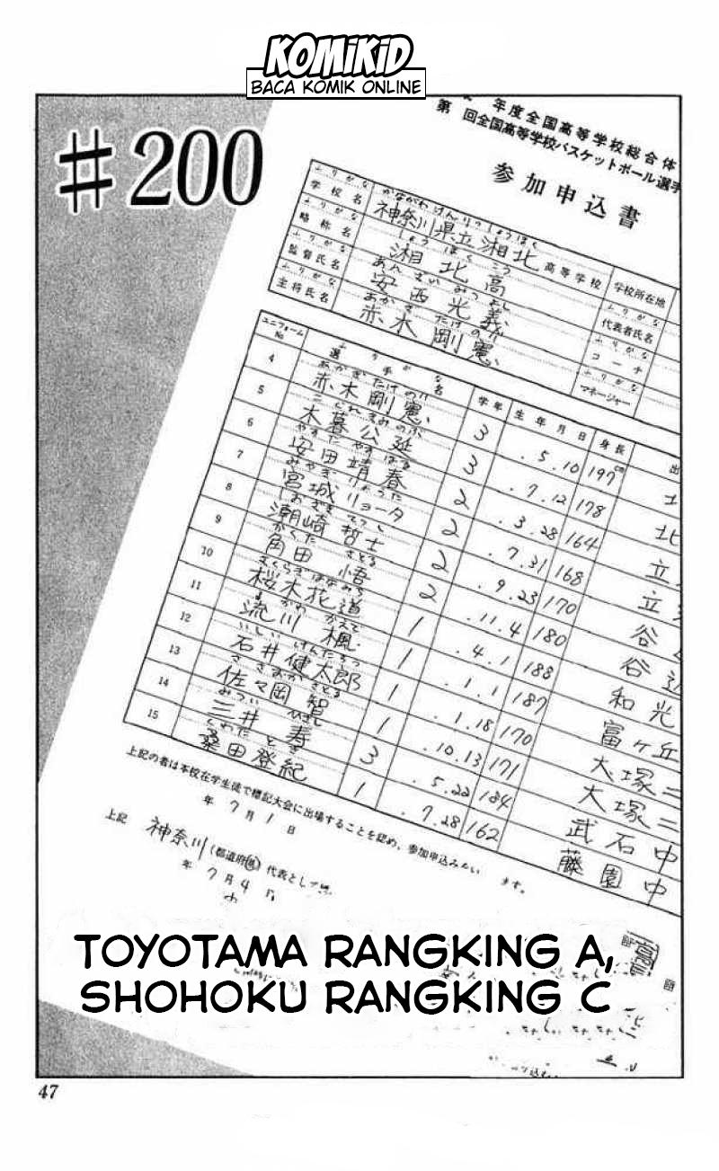 Read Slam Dunk ID Manga Online