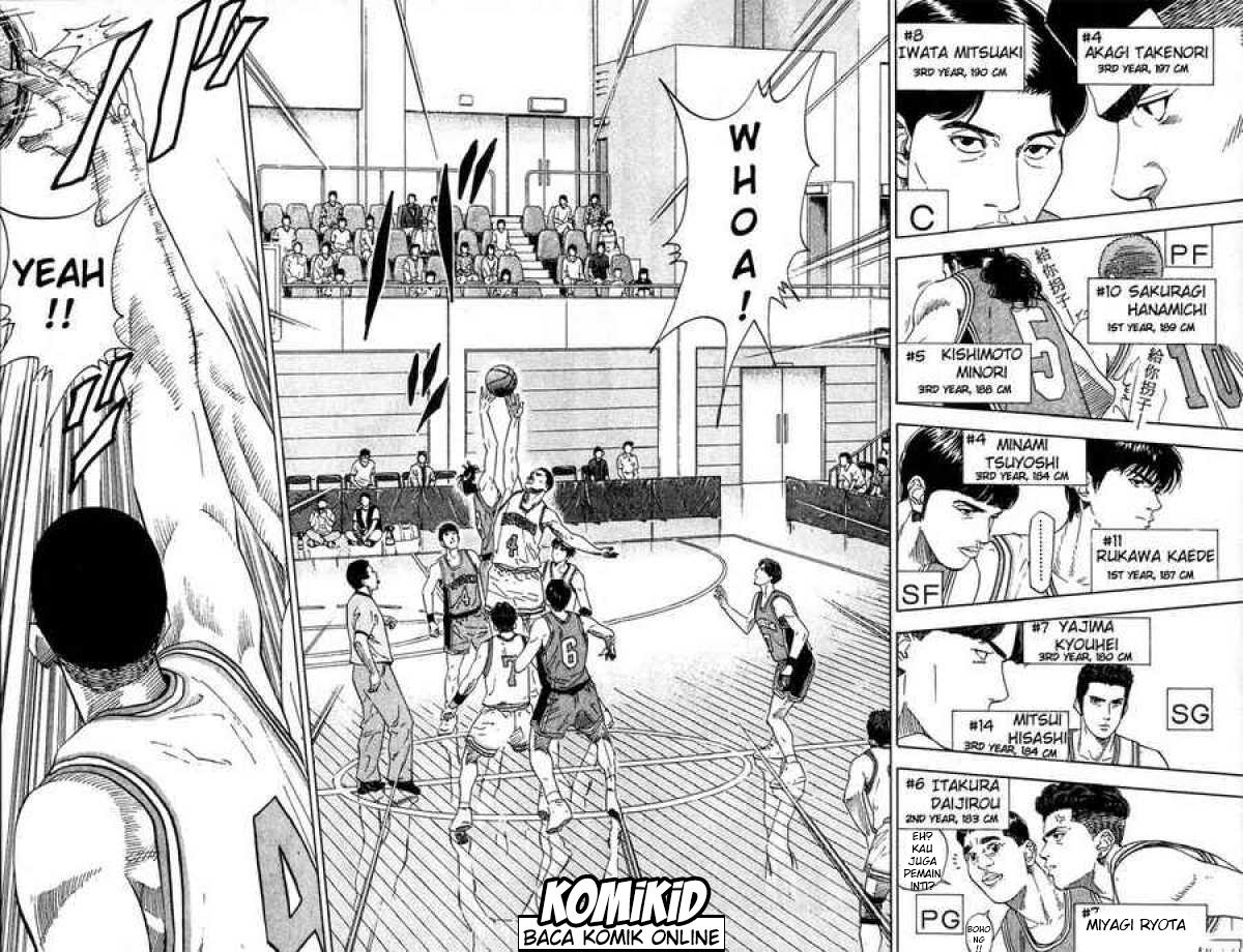 Read Slam Dunk ID Manga Online