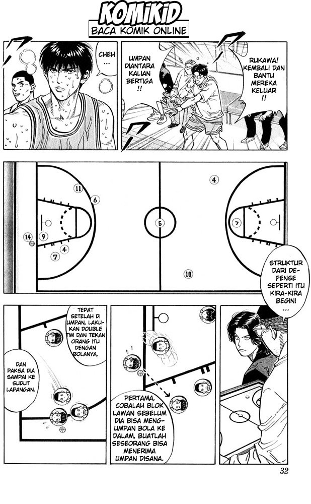 Read Slam Dunk ID Manga Online