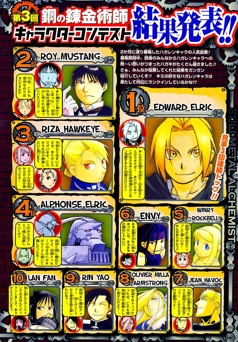 Read Fullmetal Alchemist IT Manga Online
