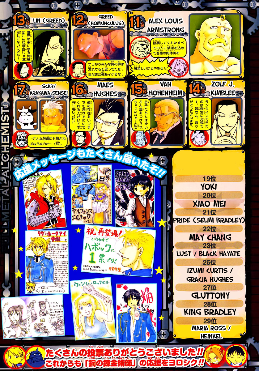 Read Fullmetal Alchemist IT Manga Online