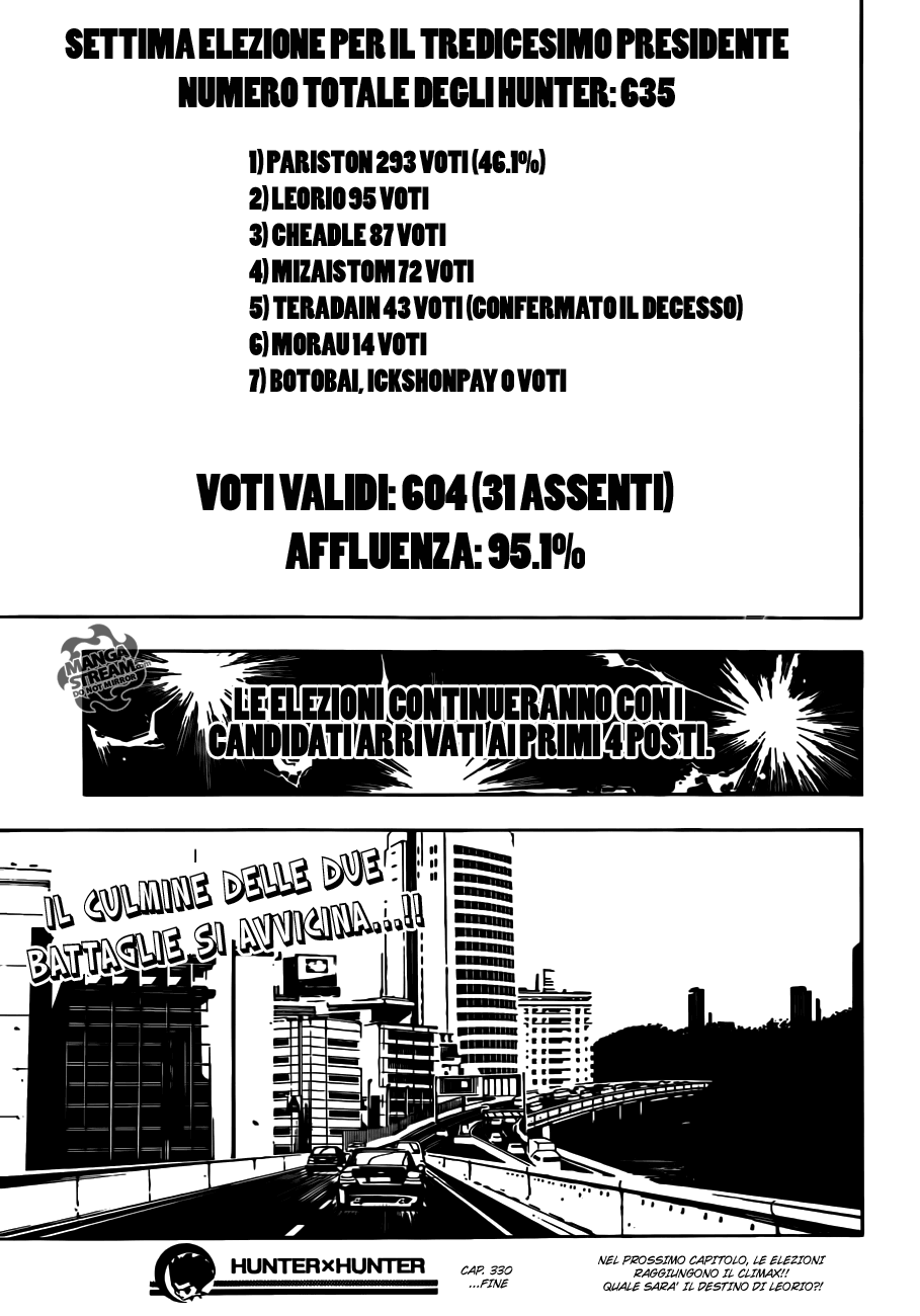 Read Hunter x Hunter IT Manga Online