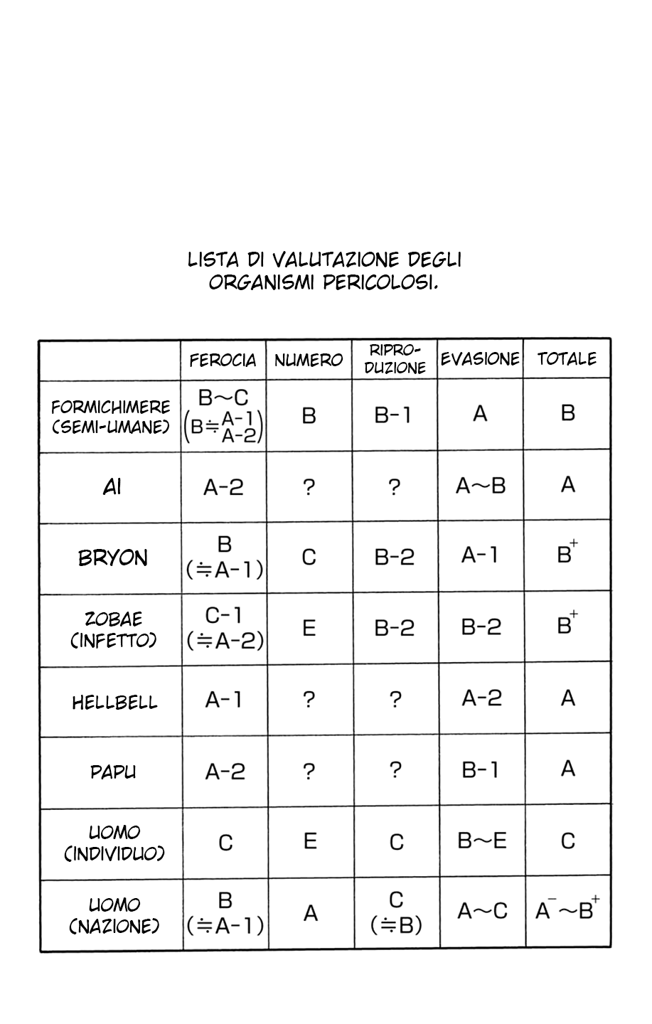 Read Hunter x Hunter IT Manga Online