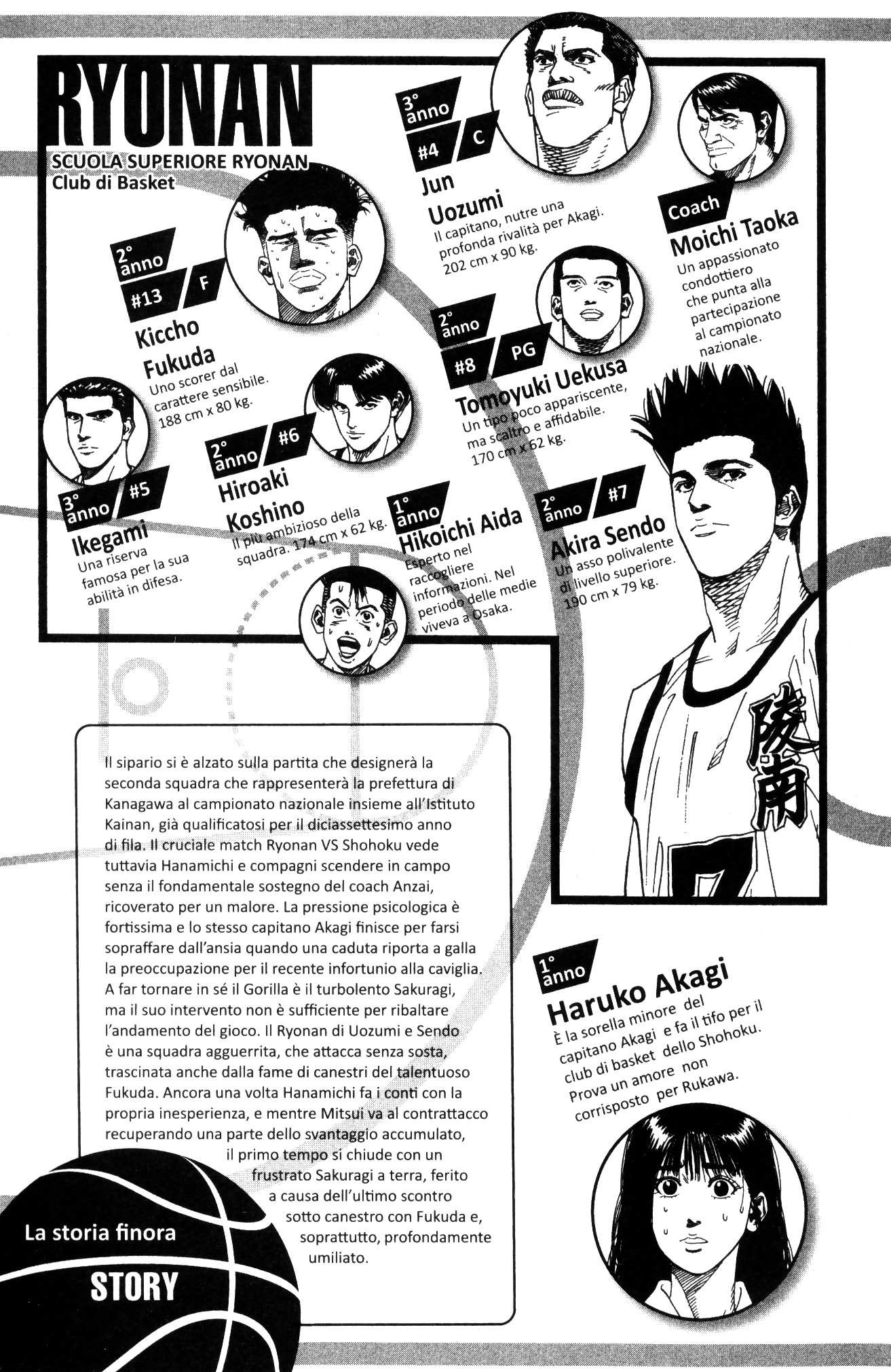 Read Slam Dunk IT Manga Online