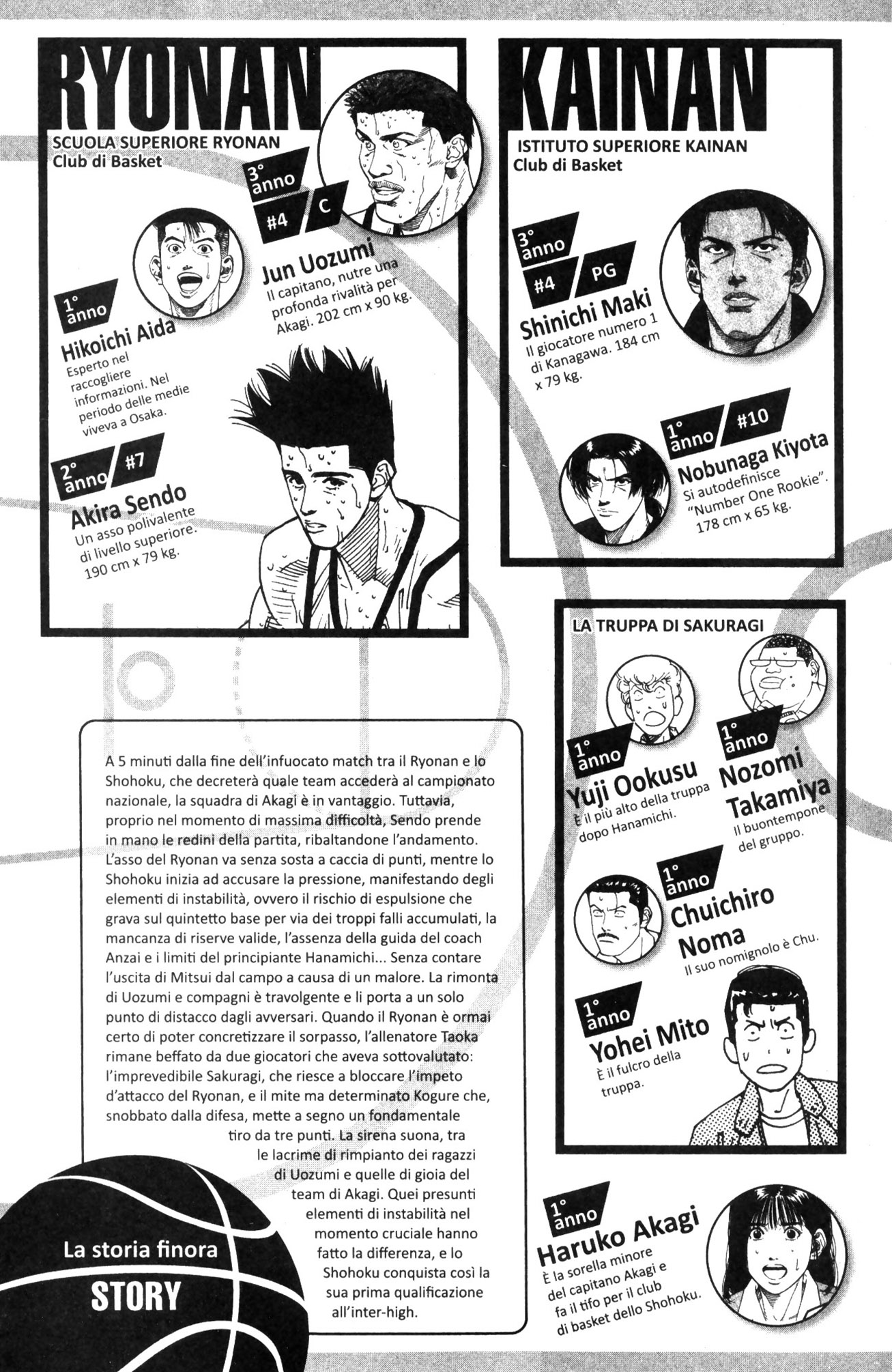 Read Slam Dunk IT Manga Online