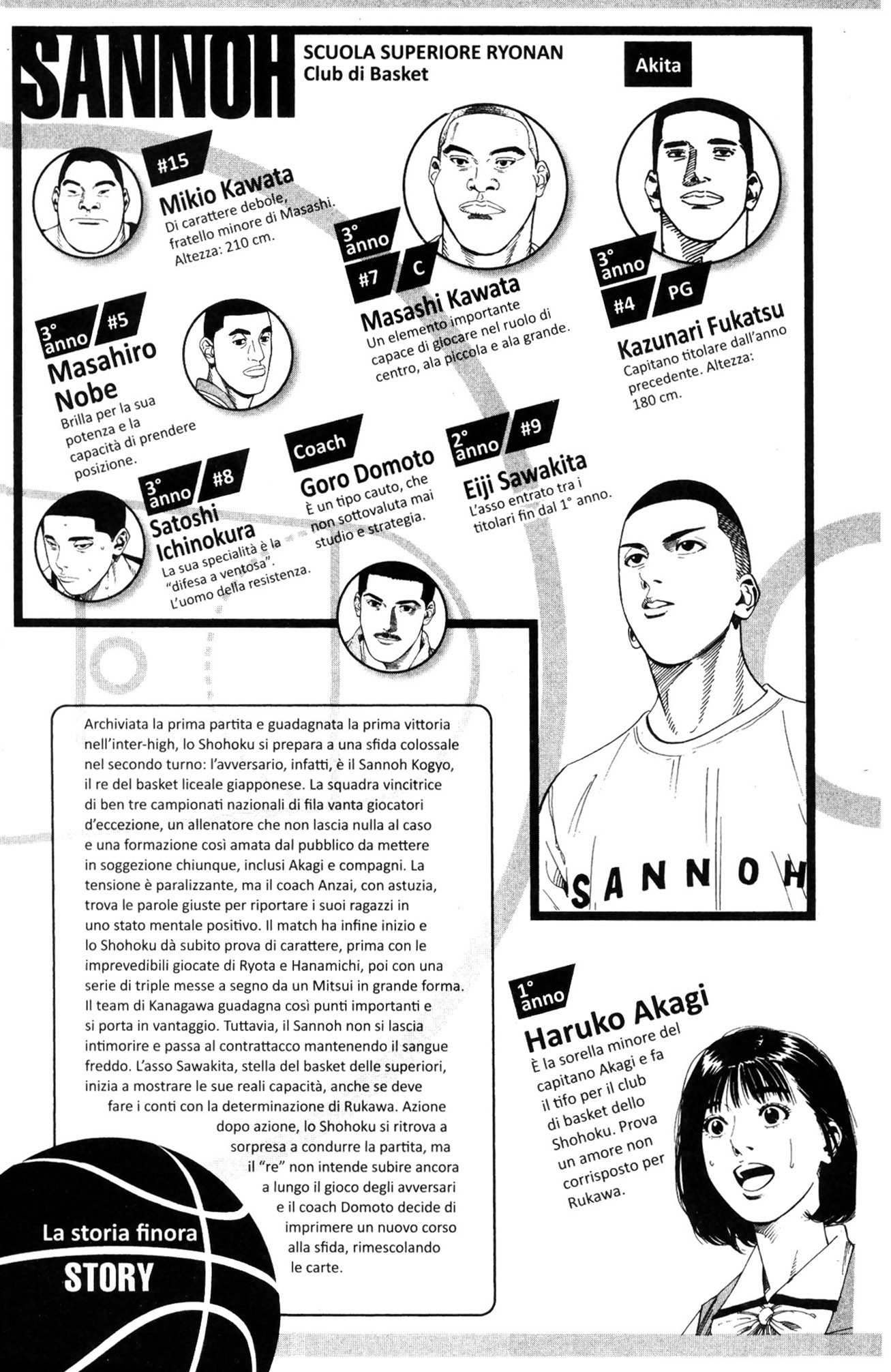 Read Slam Dunk IT Manga Online