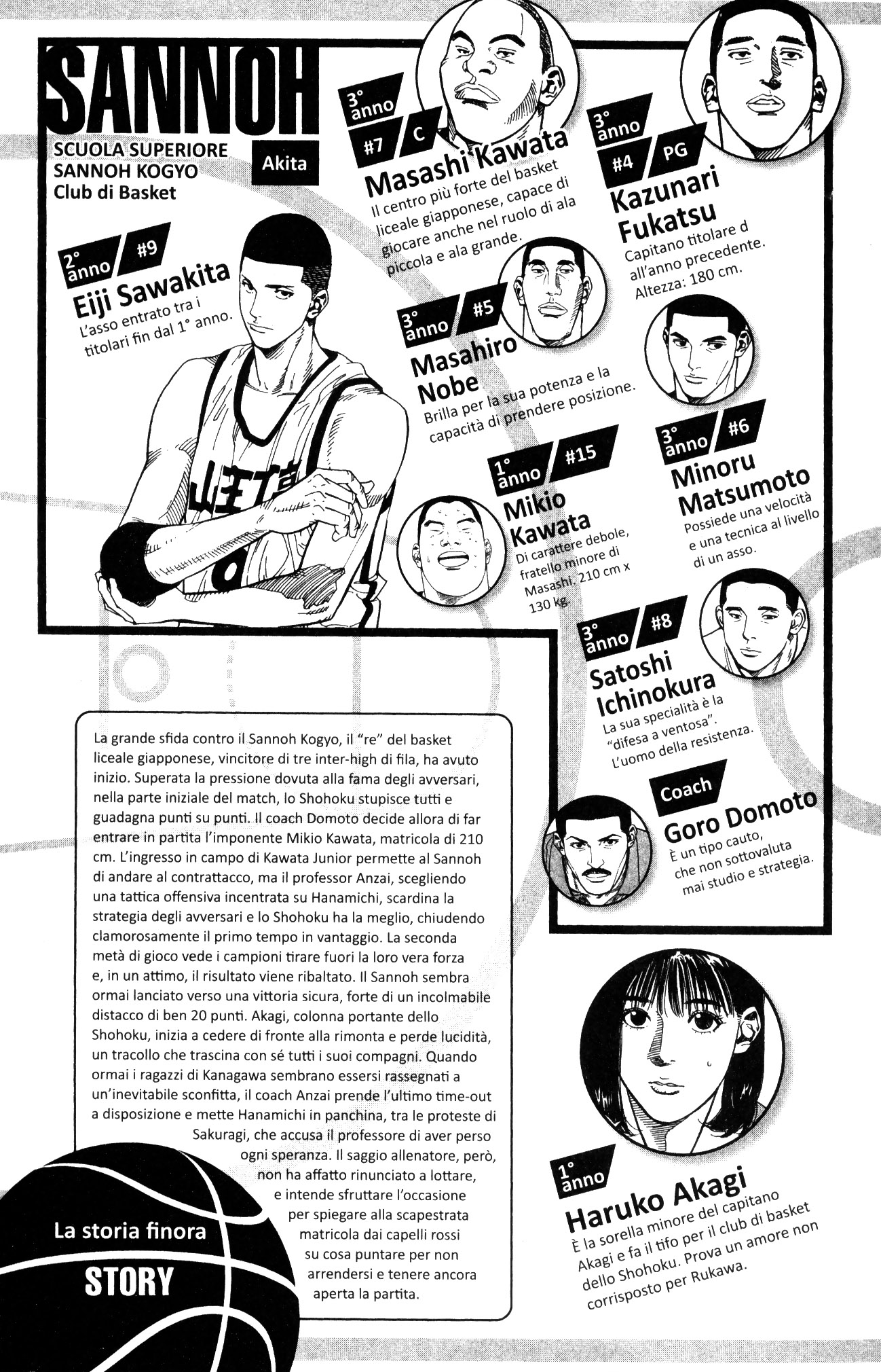 Read Slam Dunk IT Manga Online