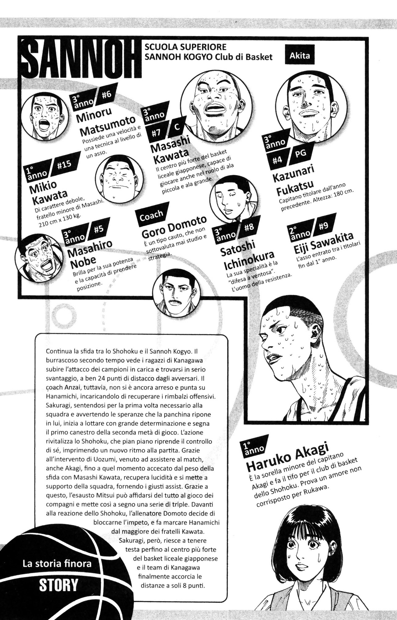 Read Slam Dunk IT Manga Online