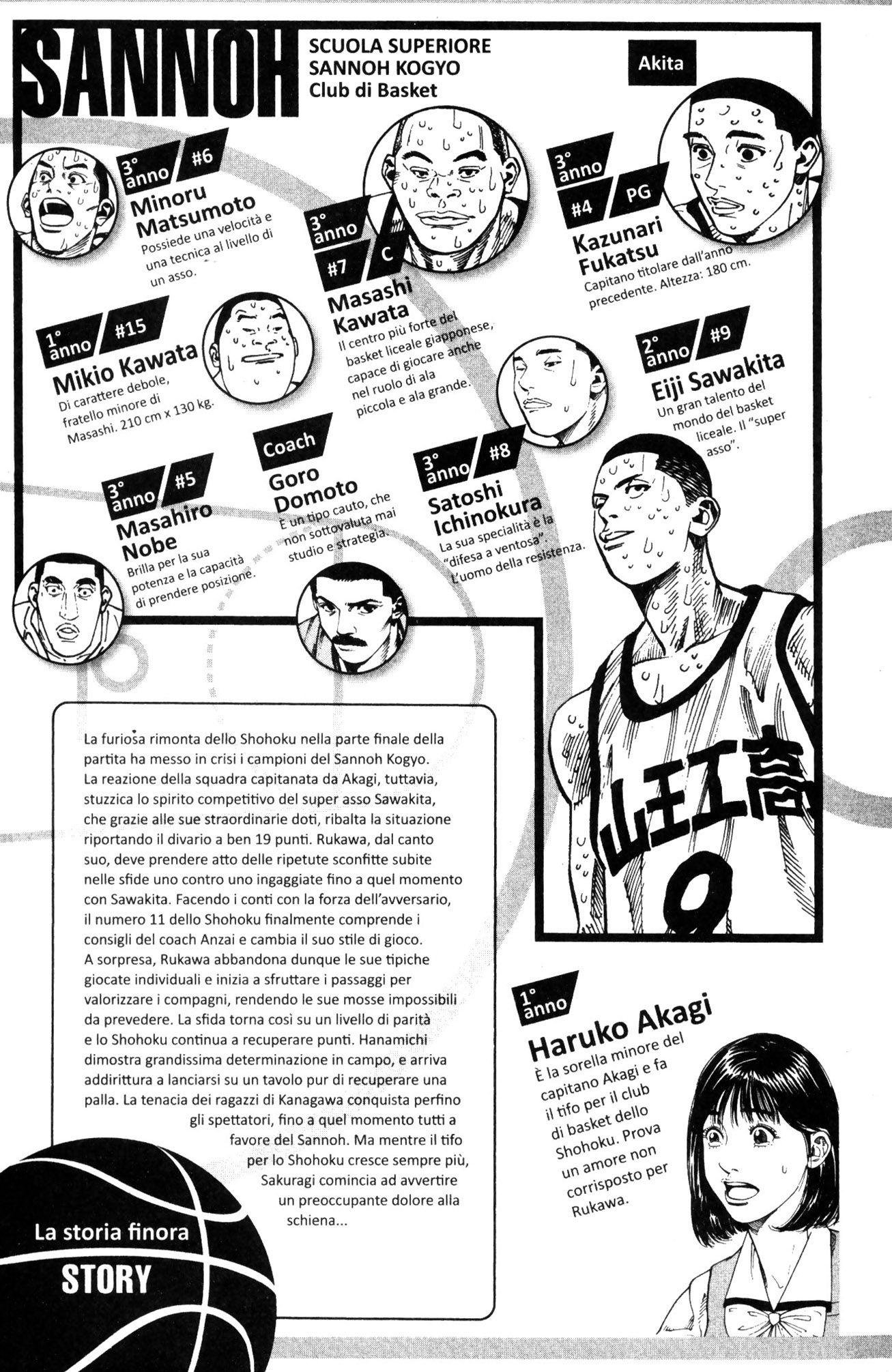 Read Slam Dunk IT Manga Online