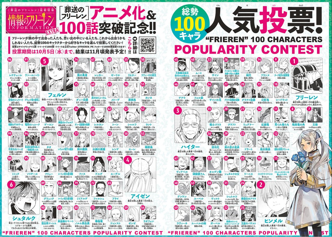 Read Sousou No Frieren IT Manga Online